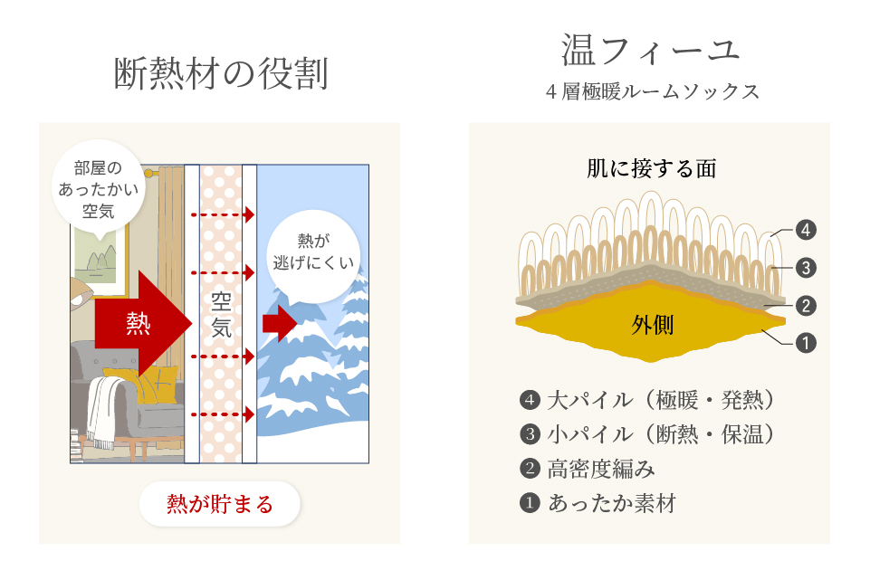 靴下を束にしていく作業をする二人の社員