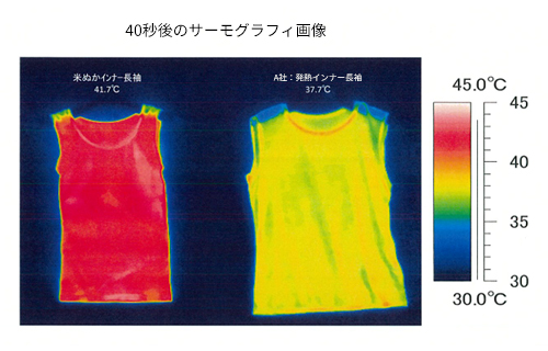 サーモグラフィー画像