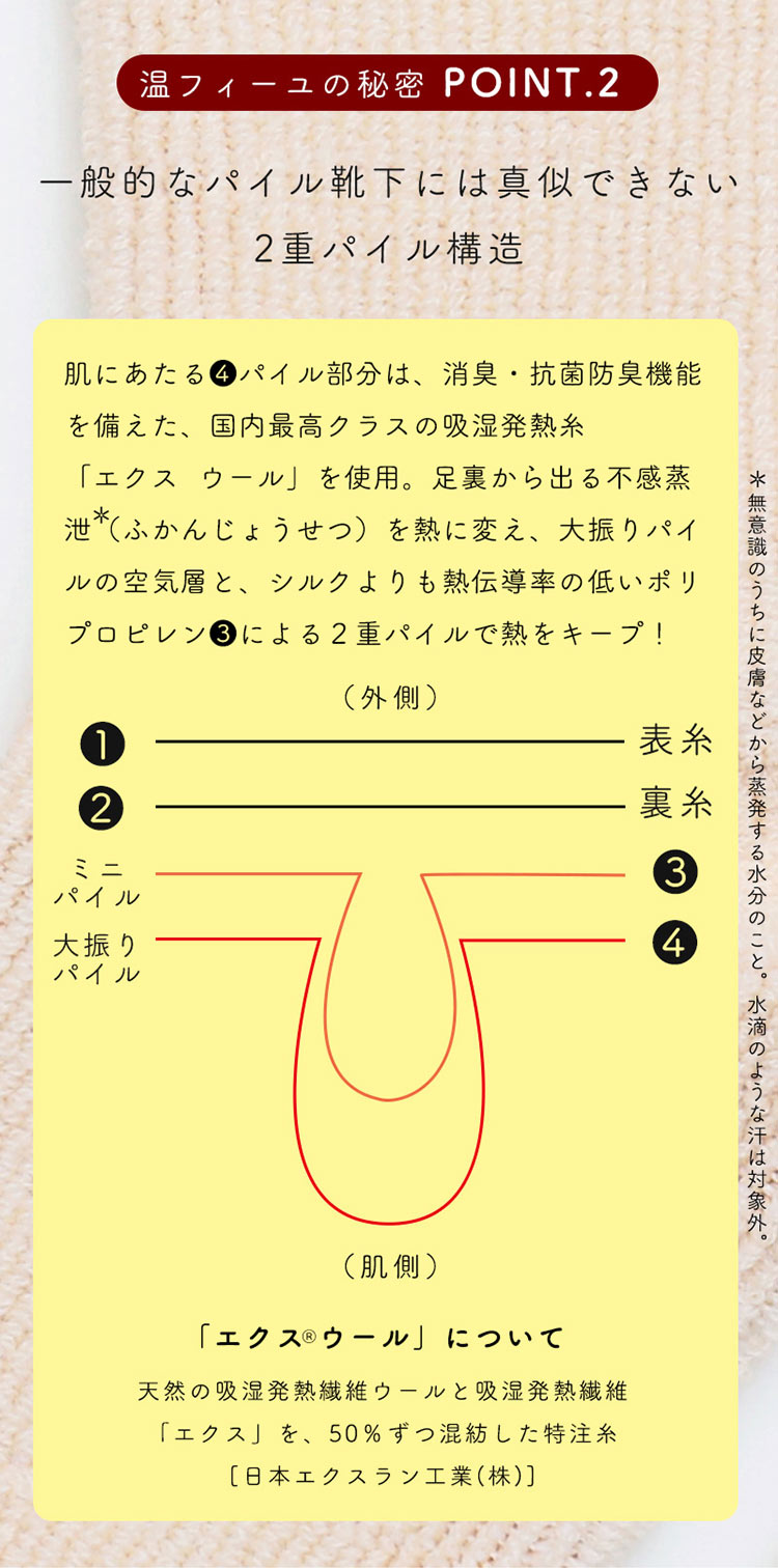 ポイント2　あたたかい糸を組み合わせました