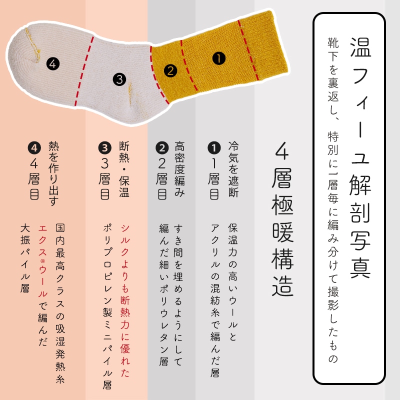 4層靴下「温フィーユ」あたたかい構造の靴下