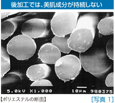 写真1・後加工では、美肌成分が持続しない。ポリエステルの断面